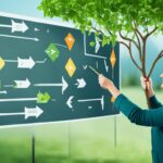 A Importância das Avaliações e Como Conseguir Boas Reviews